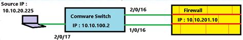 how to verify that switch is dropping packets 